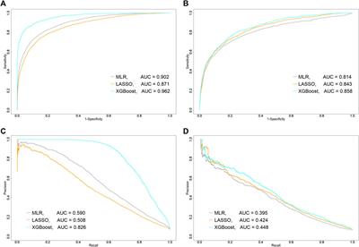 Detection of Synergistic Interaction on an Additive Scale Between Two Drugs on Abnormal Elevation of Serum Alanine Aminotransferase Using Machine-Learning Algorithms